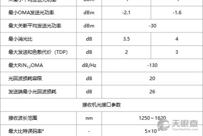 武漢網(wǎng)銳實(shí)驗(yàn)室 信息產(chǎn)業(yè)光通信產(chǎn)品質(zhì)量監(jiān)督檢驗(yàn)中心