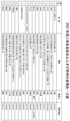 2021武漢職稱(chēng)評(píng)審來(lái)了!你關(guān)心的問(wèn)題,答案都在這了