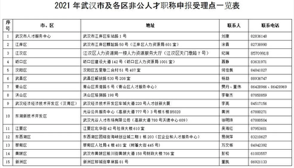 2021武漢職稱(chēng)評(píng)審來(lái)了!你關(guān)心的問(wèn)題,答案都在這了