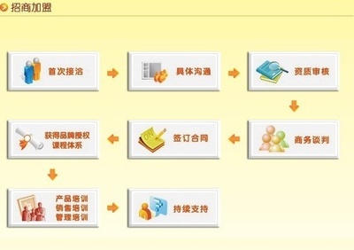 武漢菲凡鴻遠(yuǎn)餐飲管理 數(shù)字化轉(zhuǎn)型，打造餐飲品牌新名片