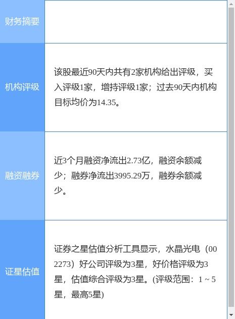 水晶光電一季度凈利潤(rùn)同比增長(zhǎng)18.66% 地坪材料業(yè)務(wù)成新增長(zhǎng)點(diǎn)